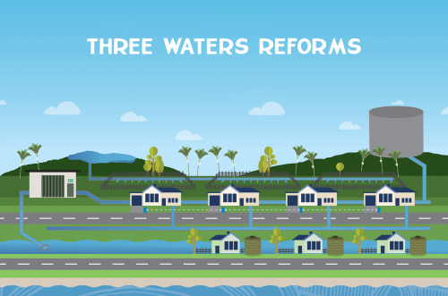 three waters REFORMS