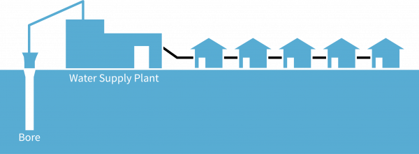 Water Supply Plant Upgrade graphic